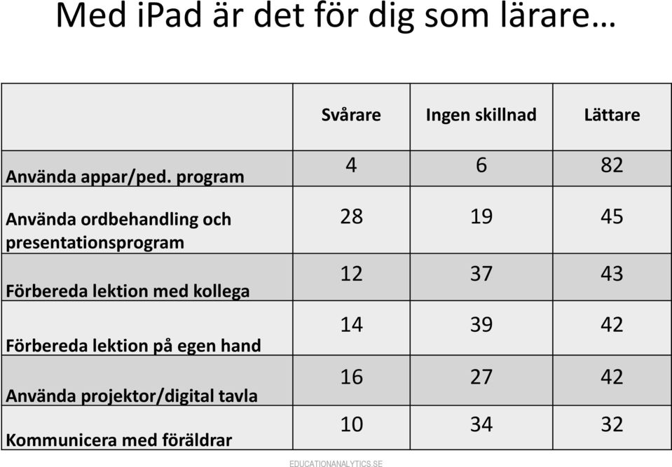 program Använda ordbehandling och presentationsprogram Förbereda lektion med