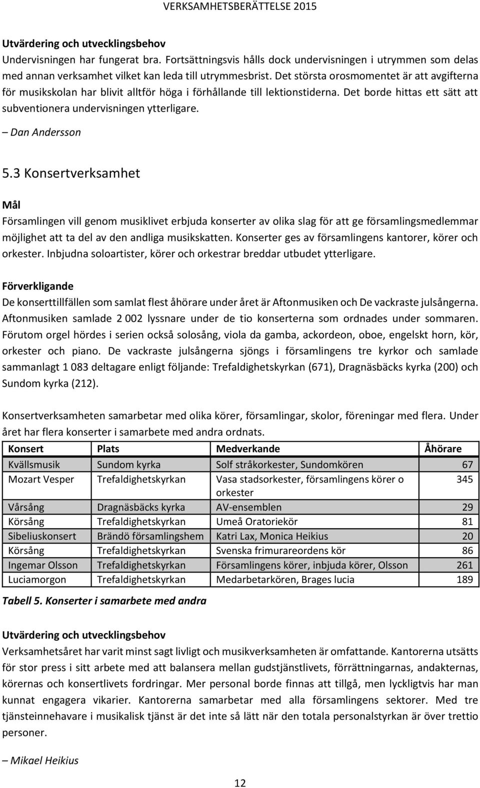 Dan Andersson 5.3 Konsertverksamhet Församlingen vill genom musiklivet erbjuda konserter av olika slag för att ge församlingsmedlemmar möjlighet att ta del av den andliga musikskatten.