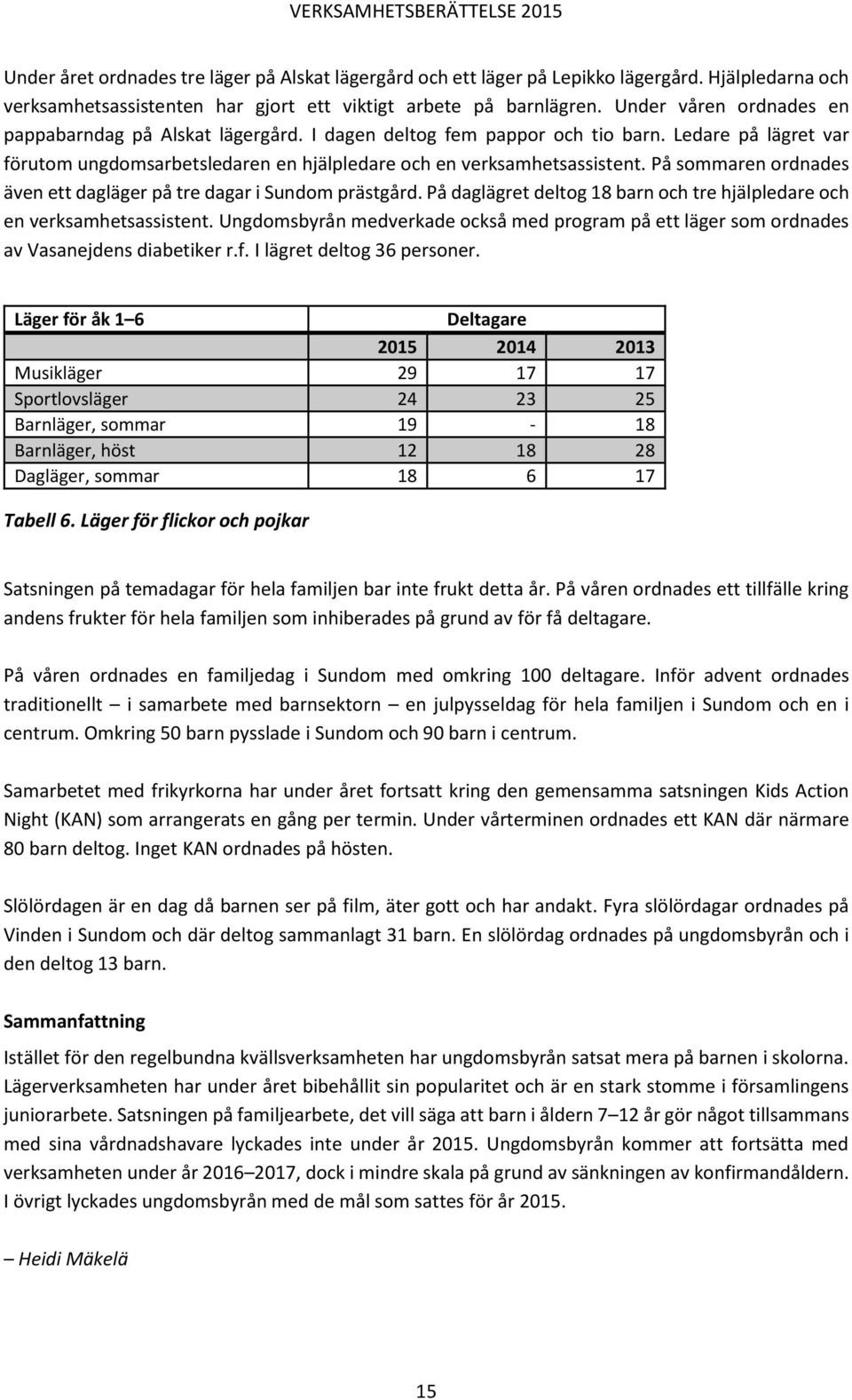 På sommaren ordnades även ett dagläger på tre dagar i Sundom prästgård. På daglägret deltog 18 barn och tre hjälpledare och en verksamhetsassistent.