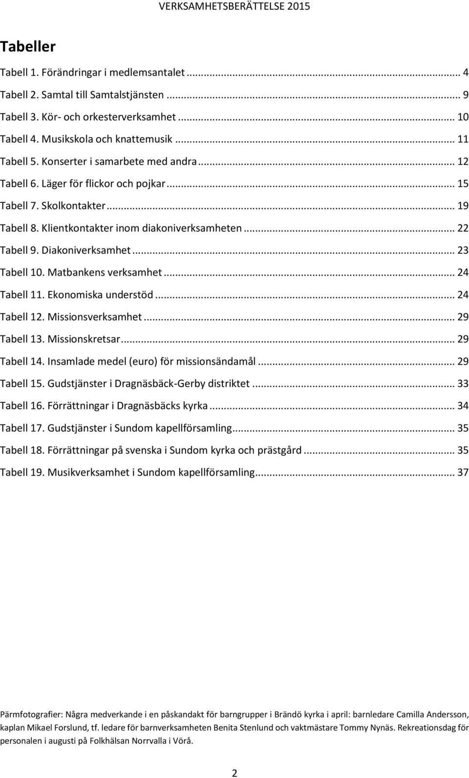 .. 23 Tabell 10. Matbankens verksamhet... 24 Tabell 11. Ekonomiska understöd... 24 Tabell 12. Missionsverksamhet... 29 Tabell 13. Missionskretsar... 29 Tabell 14.