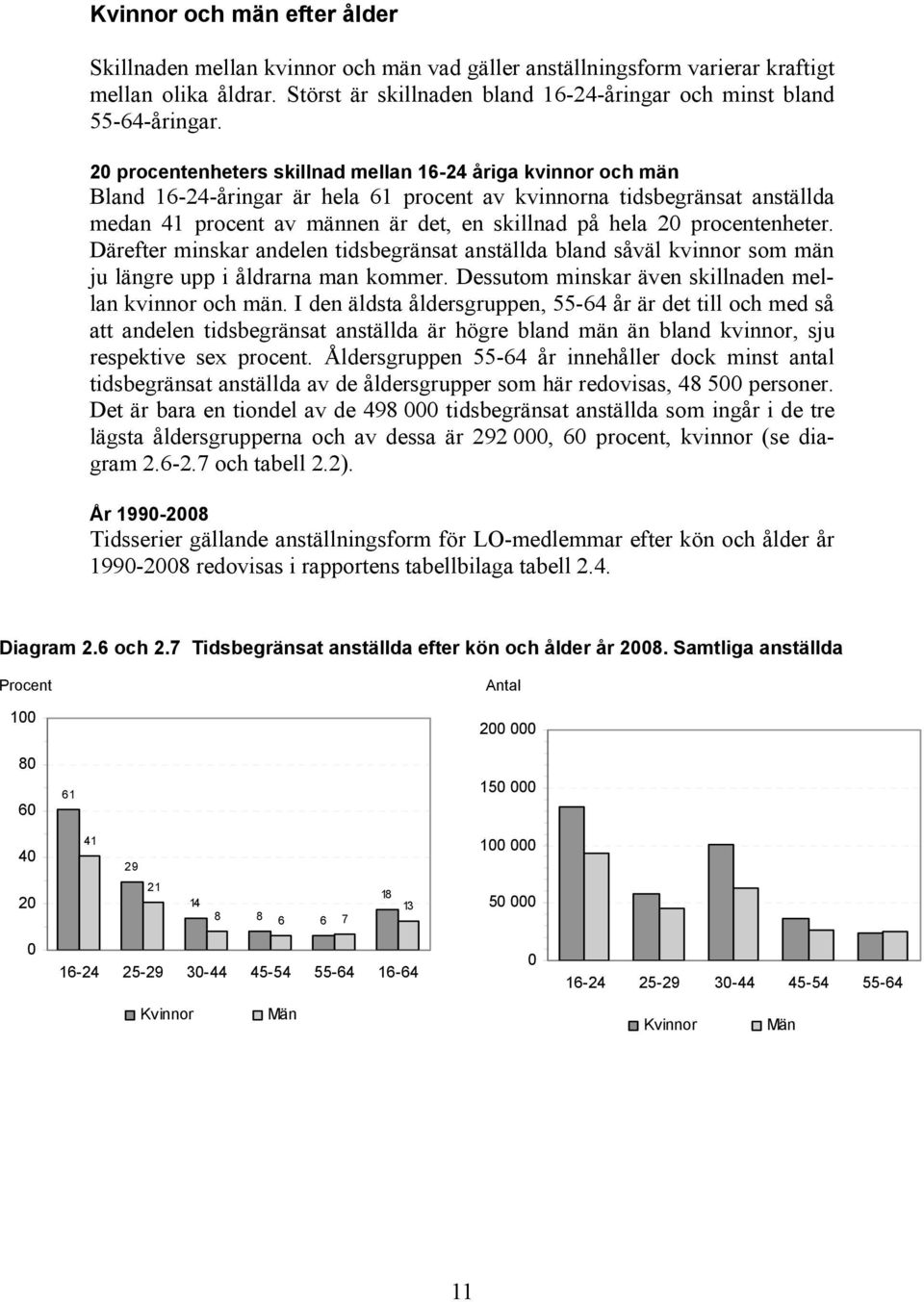 procentenheter. Därefter minskar andelen tidsbegränsat anställda bland såväl kvinnor som män ju längre upp i åldrarna man kommer. Dessutom minskar även skillnaden mellan kvinnor och män.