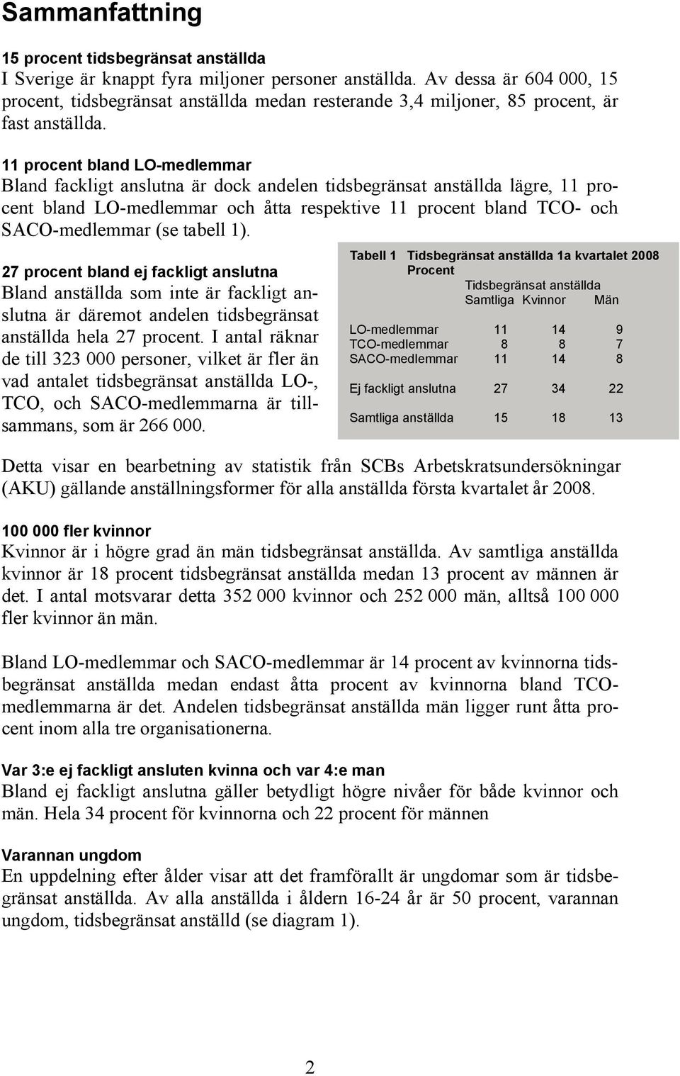 11 procent bland LO-medlemmar Bland fackligt anslutna är dock andelen tidsbegränsat anställda lägre, 11 procent bland LO-medlemmar och åtta respektive 11 procent bland TCO- och SACO-medlemmar (se
