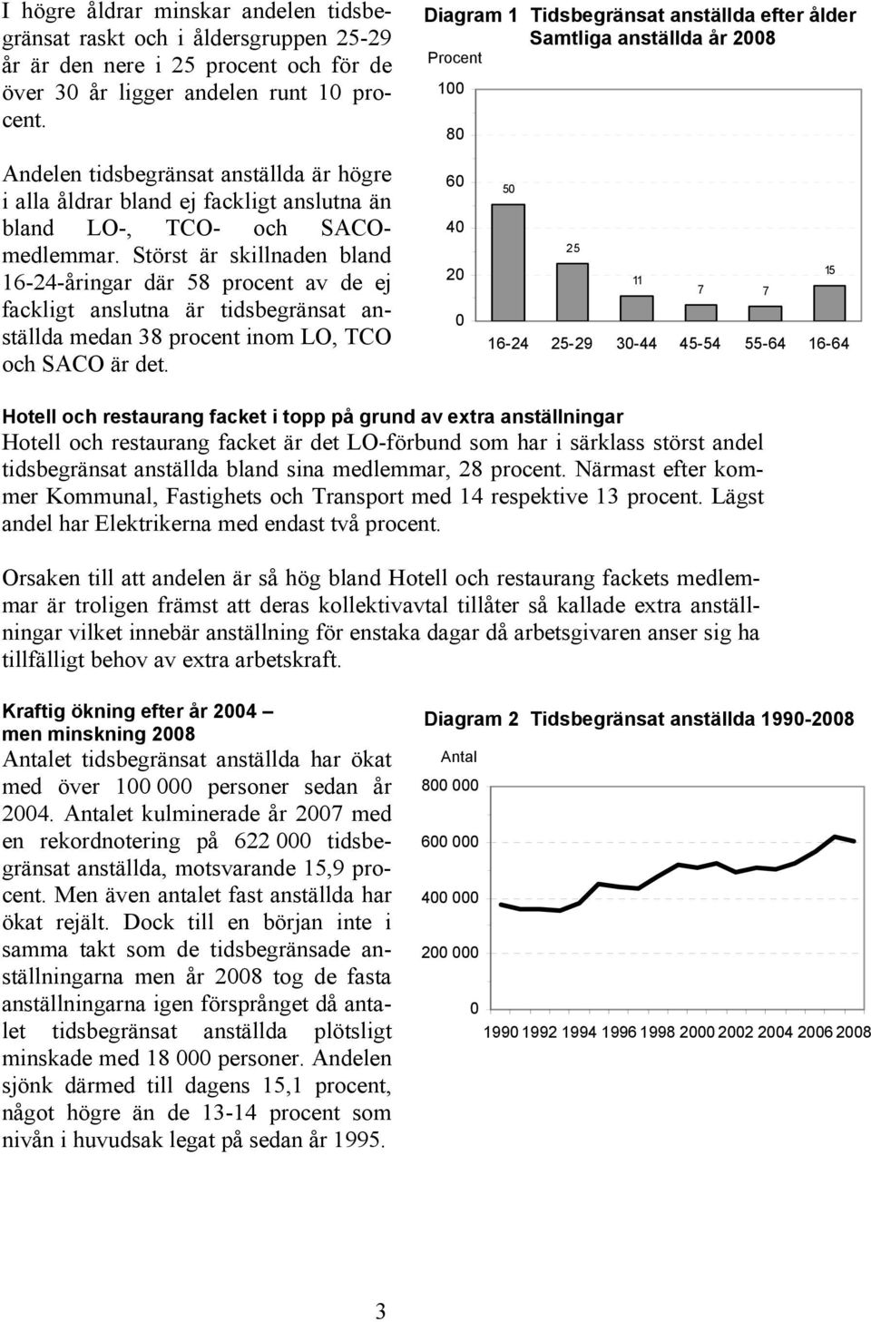 SACOmedlemmar. Störst är skillnaden bland 4 25 2 16-24-åringar där 58 procent av de ej 11 7 7 fackligt anslutna är tidsbegränsat anställda medan 38 procent inom LO, TCO och SACO är det.