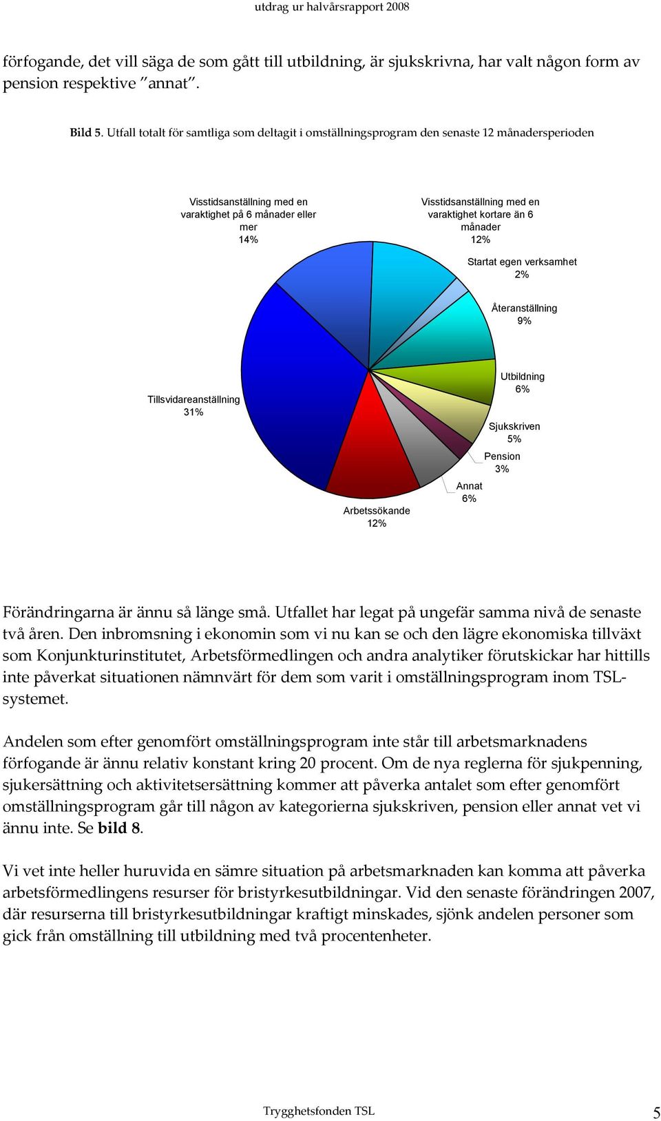 kortare än 6 månader 12% Startat egen verksamhet 2% Återanställning 9% Tillsvidareanställning 31% Arbetssökande 12% Annat 6% Utbildning 6% Sjukskriven 5% Pension 3% Förändringarna är ännu så länge