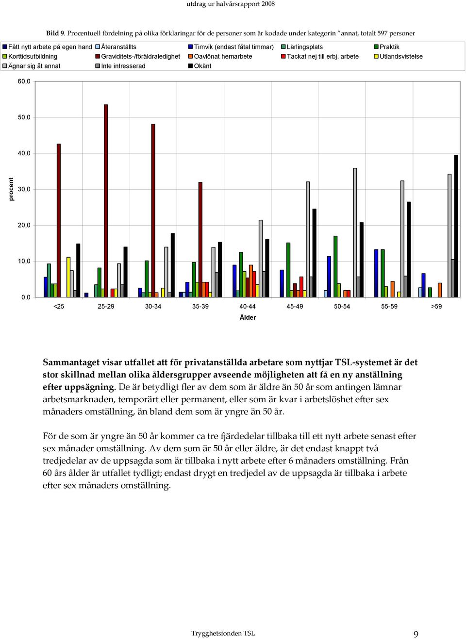 Lärlingsplats Praktik Korttidsutbildning Graviditets-/föräldraledighet Oavlönat hemarbete Tackat nej till erbj.