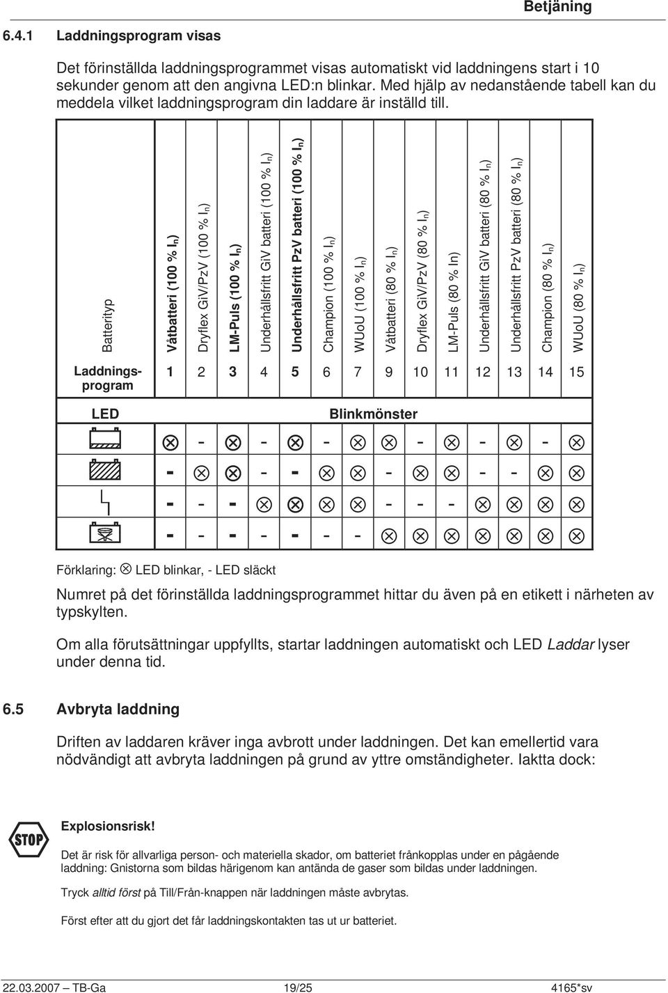Batterityp Våtbatteri (100 % In) Dryflex GiV/PzV (100 % In) LM-Puls (100 % In) Underhållsfritt GiV batteri (100 % In) Underhållsfritt PzV batteri (100 % In) Champion (100 % In) WUoU (100 % In)