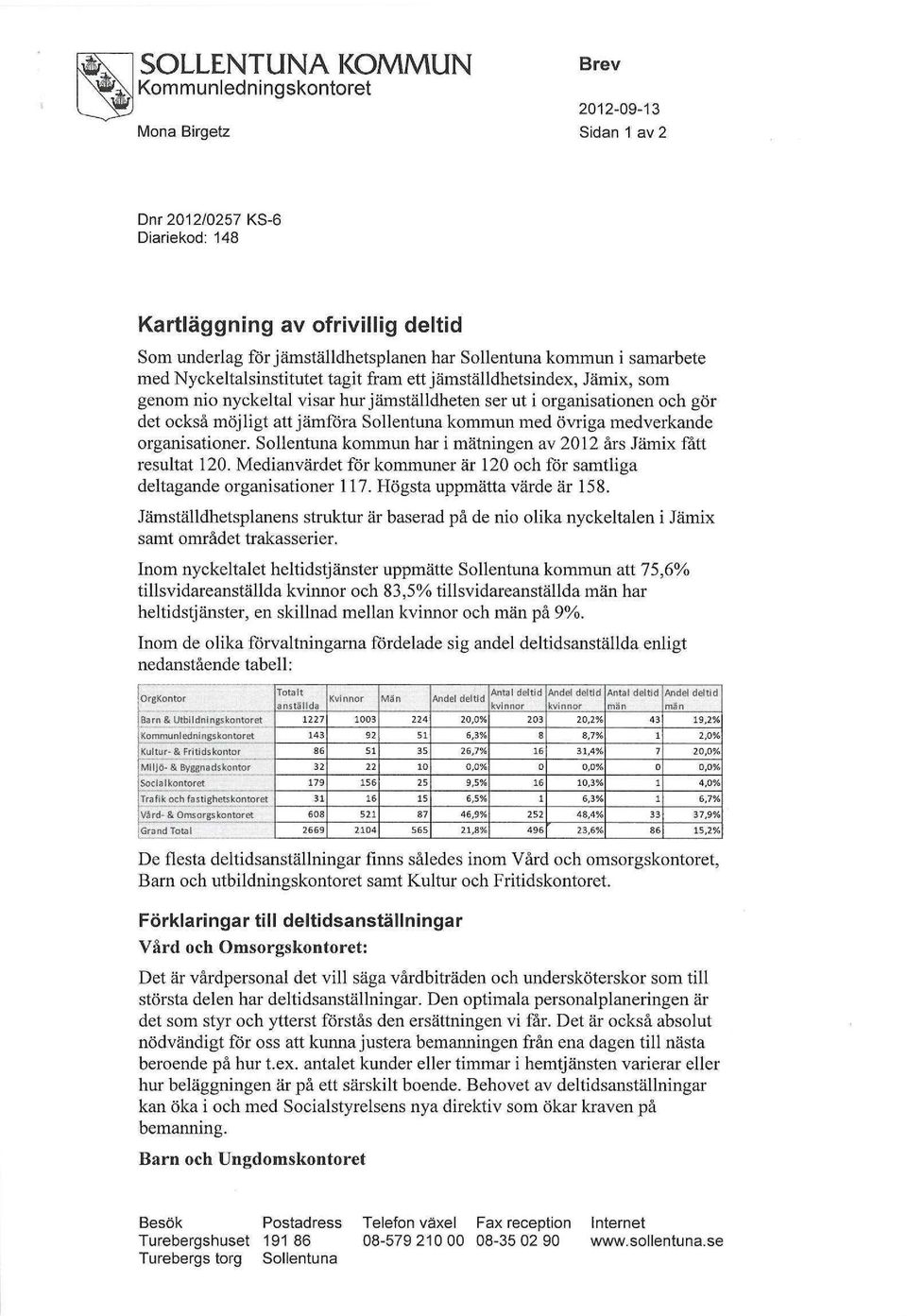 Sollentuna kommun med övriga medverkande organisationer. Sollentuna kommun har i mätningen av 2012 års Jämix fått resultat 120.