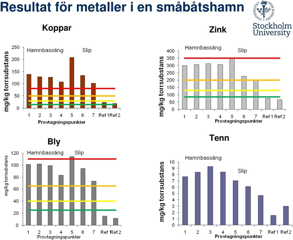 småbåtshamn