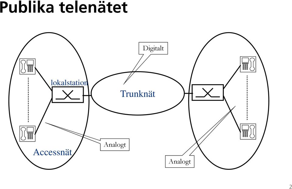 lokalstation