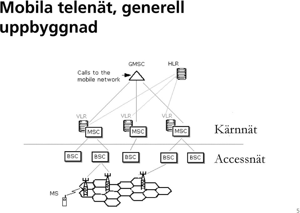 generell