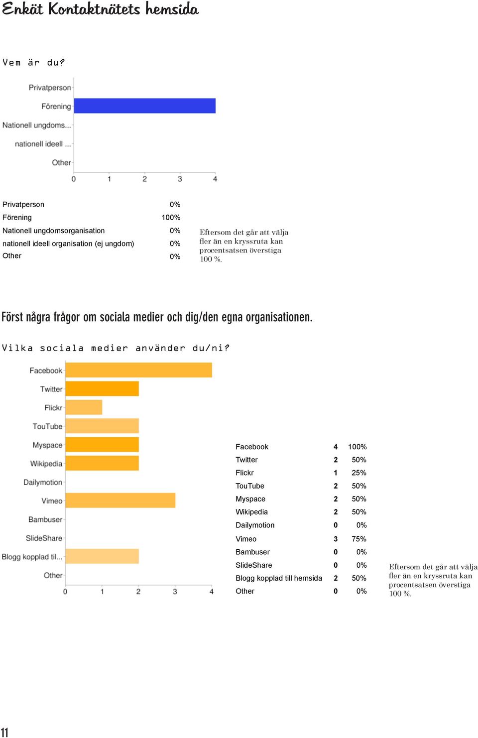 än en kryssruta kan procentsatsen överstiga %. Först några frågor om sociala medier och dig/den egna organisationen.