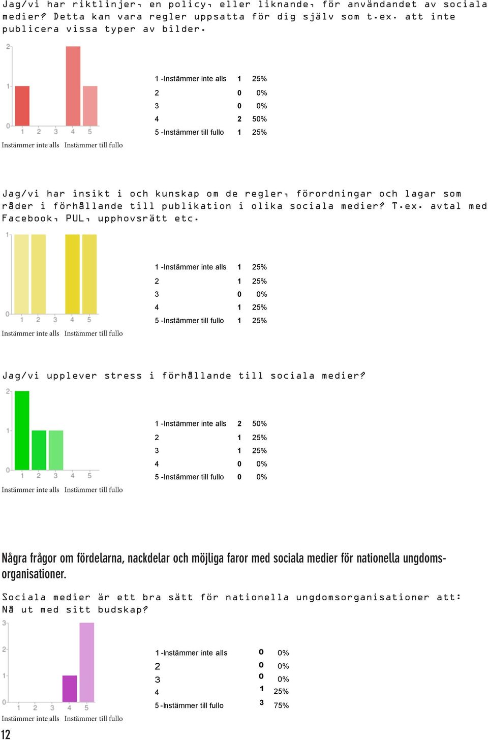 % % Jag/vi har insikt i och kunskap om de regler, förordningar och lagar som råder i förhållande till publikation i olika sociala medier? T.ex.