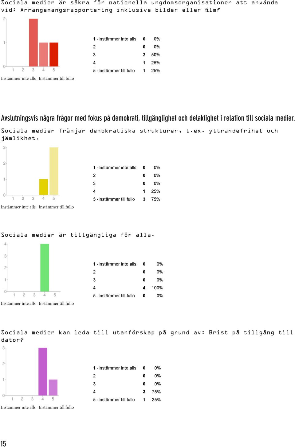 % % Avslutningsvis några frågor med fokus på demokrati, tillgänglighet och delaktighet i relation till sociala