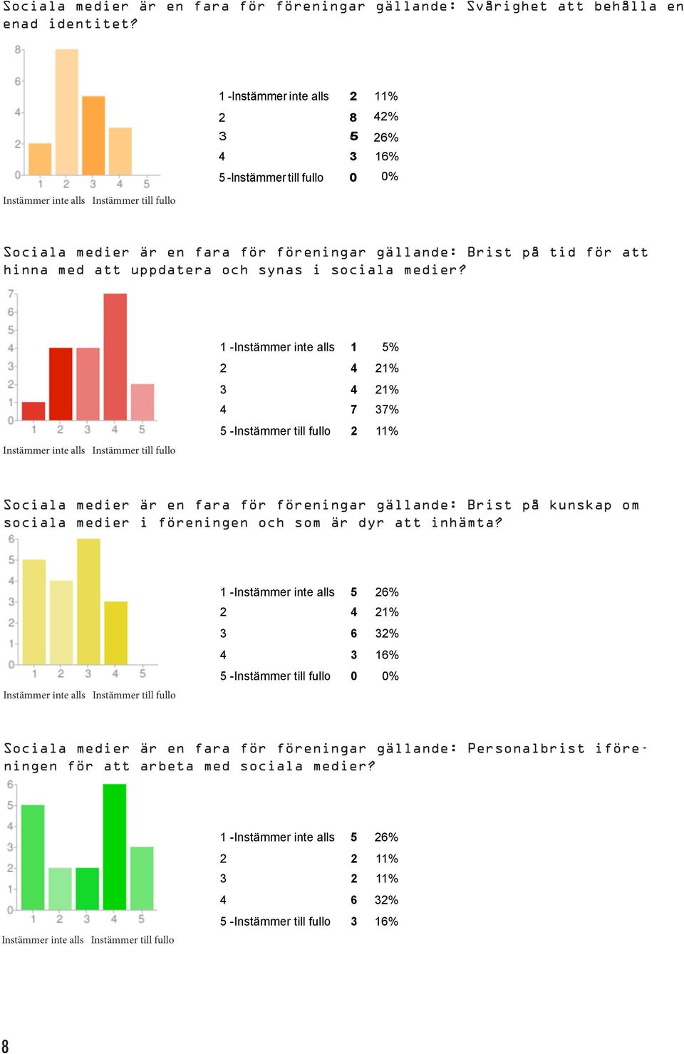 att uppdatera och synas i sociala medier?