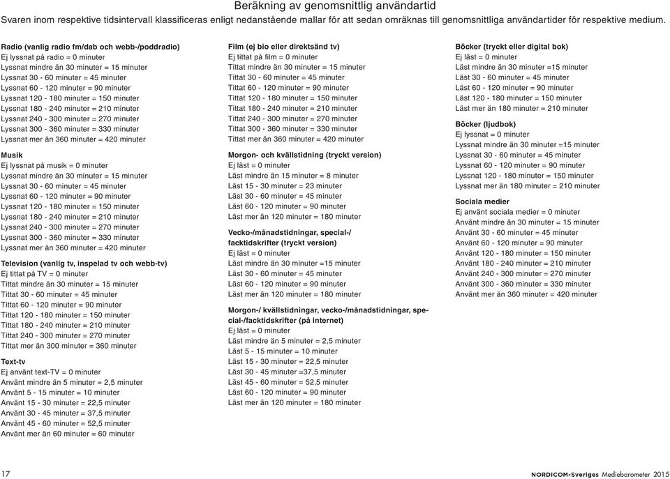 Lyssnat 120-180 minuter = 150 minuter Lyssnat 180-240 minuter = 210 minuter Lyssnat 240-300 minuter = 270 minuter Lyssnat 300-360 minuter = 330 minuter Lyssnat mer än 360 minuter = 420 minuter Musik