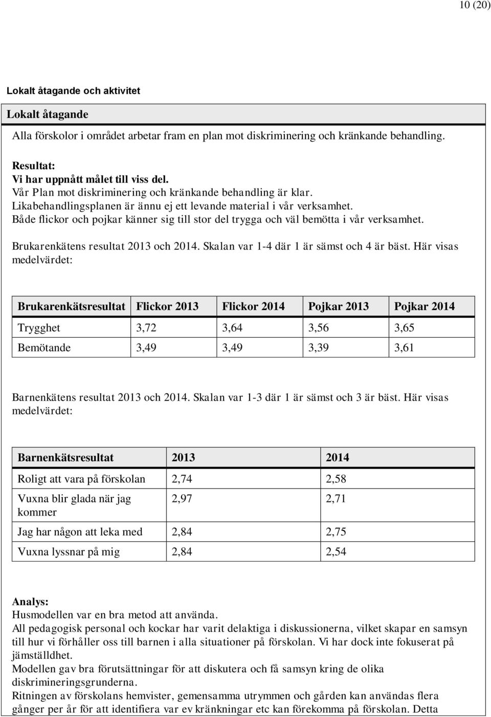 Både flickor och pojkar känner sig till stor del trygga och väl bemötta i vår verksamhet. Brukarenkätens resultat 2013 och 2014. Skalan var 1-4 där 1 är sämst och 4 är bäst.