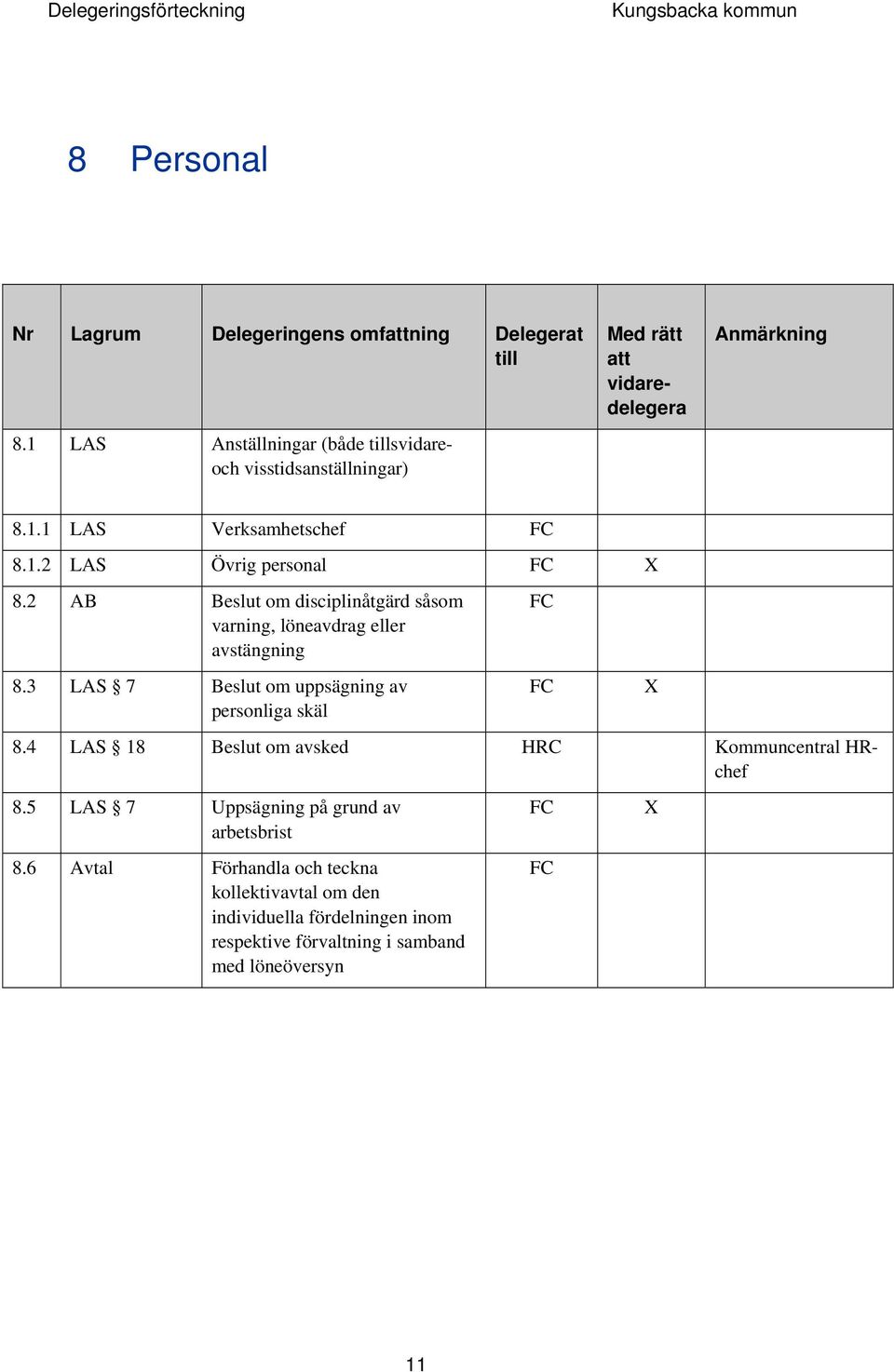 2 AB Beslut om disciplinåtgärd såsom varning, löneavdrag eller avstängning 8.3 LAS 7 Beslut om uppsägning av personliga skäl X 8.