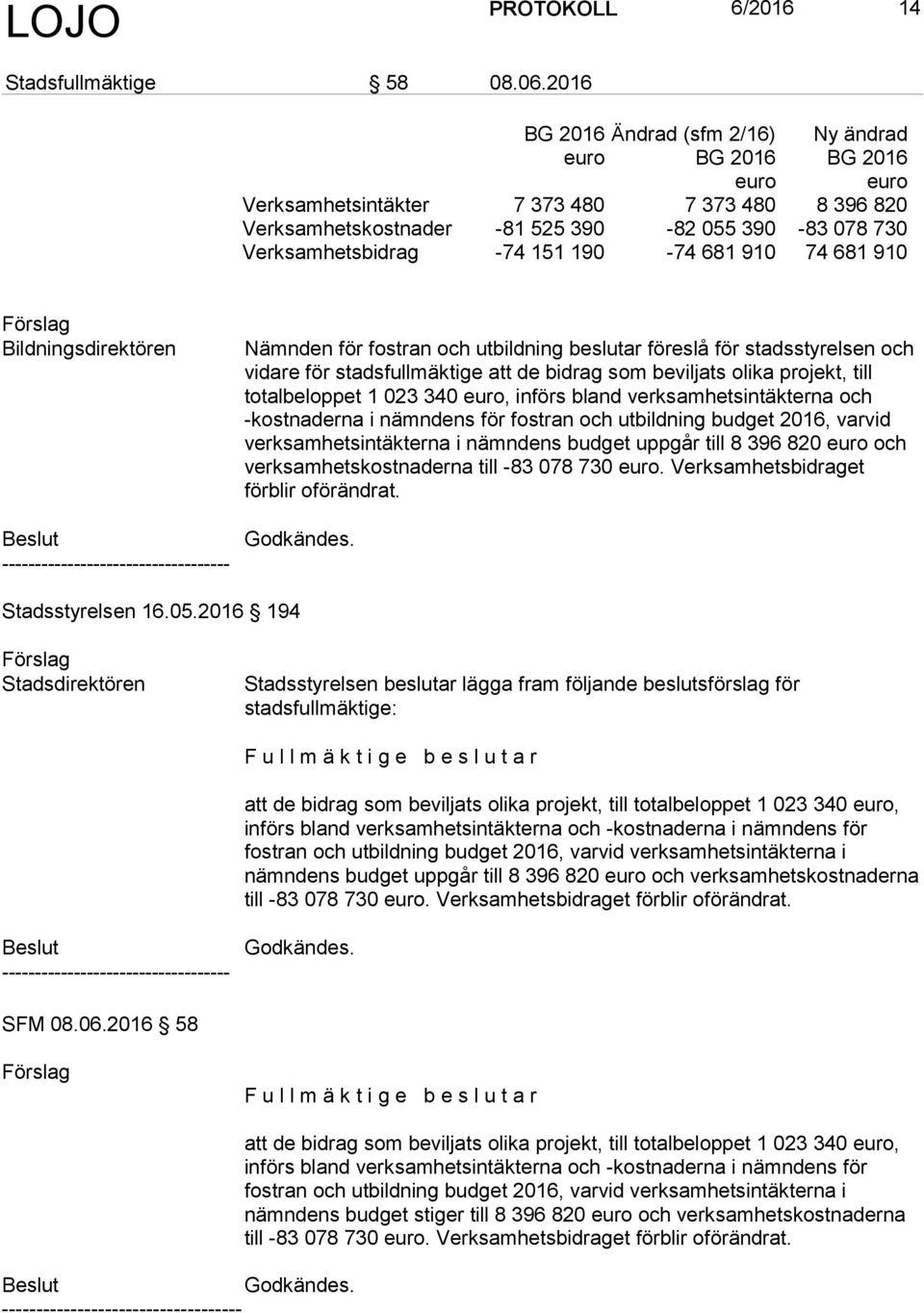 151 190-74 681 910 74 681 910 Bildningsdirektören Nämnden för fostran och utbildning beslutar föreslå för stadsstyrelsen och vidare för stadsfullmäktige att de bidrag som beviljats olika projekt,