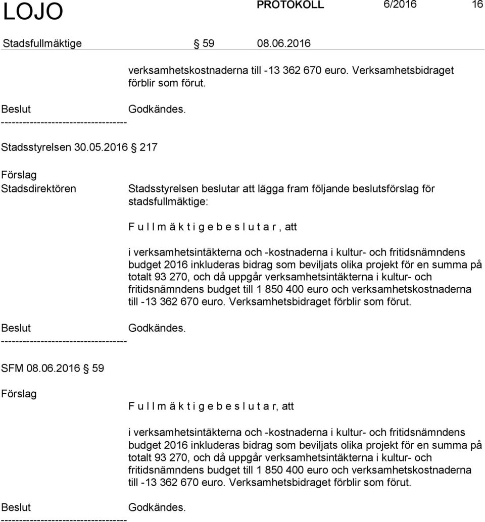 2016 59 F u l l m ä k t i g e b e s l u t a r, att i verksamhetsintäkterna och -kostnaderna i kultur- och fritidsnämndens budget 2016 inkluderas bidrag som beviljats olika projekt för en summa på