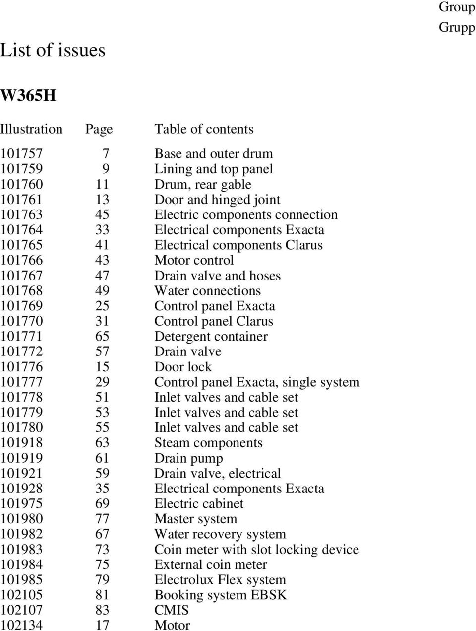 25 Control panel Exacta 101770 31 Control panel Clarus 101771 65 Detergent container 101772 57 Drain valve 101776 15 Door lock 101777 29 Control panel Exacta, single system 101778 51 Inlet valves and