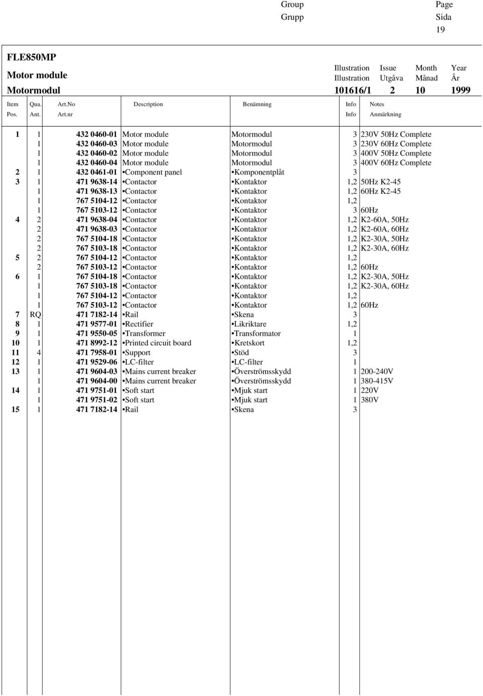 nr Description Benämning Info Info Illustration Issue Month Year Illustration Utgåva Månad År 101616/1 2 10 1999 Notes Anmärkning 1 1 432 0460-01 Motor module Motormodul 3 230V 50Hz Complete 1 432