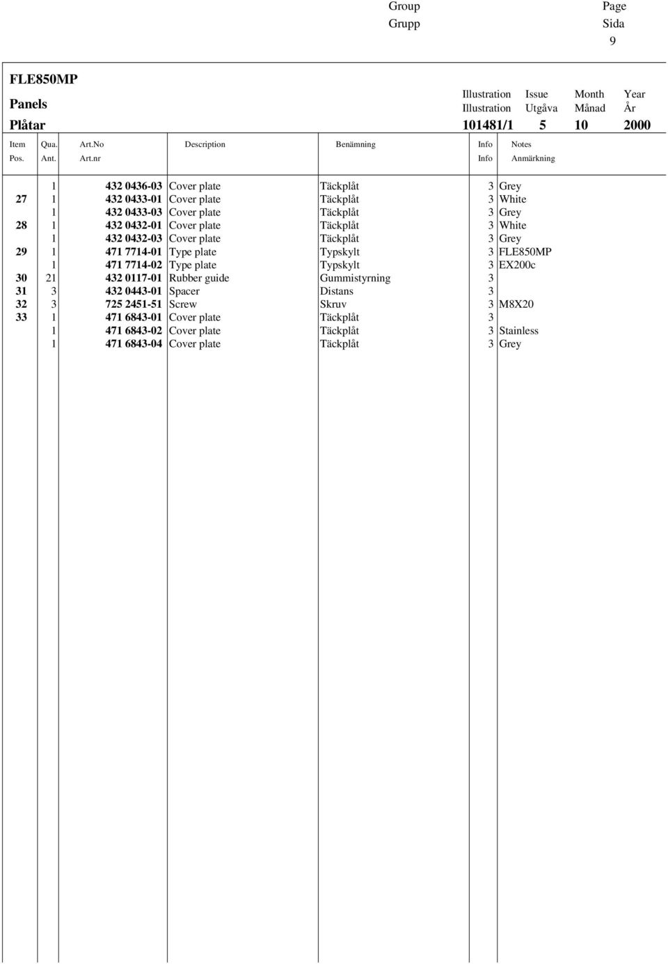 nr Description Benämning Info Info Illustration Issue Month Year Illustration Utgåva Månad År 101481/1 5 10 2000 Notes Anmärkning 1 432 0436-03 Cover plate Täckplåt 3 Grey 27 1 432 0433-01