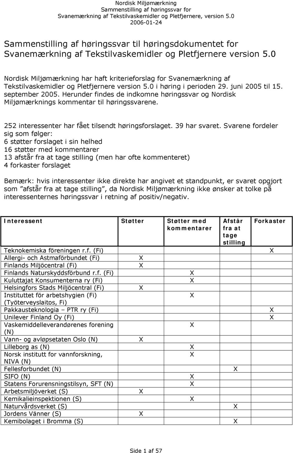 Herunder findes de indkomne høringssvar og Nordisk Miljømærknings kommentar til høringssvarene. 252 interessenter har fået tilsendt høringsforslaget. 39 har svaret.