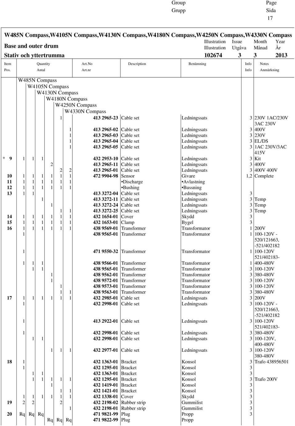 nr Description Benämning Info Info Notes Anmärkning W485N Compass W4105N Compass W4130N Compass W4180N Compass W4250N Compass W4330N Compass 1 413 2965-23 Cable set Ledningssats 3 230V 1AC/230V 3AC