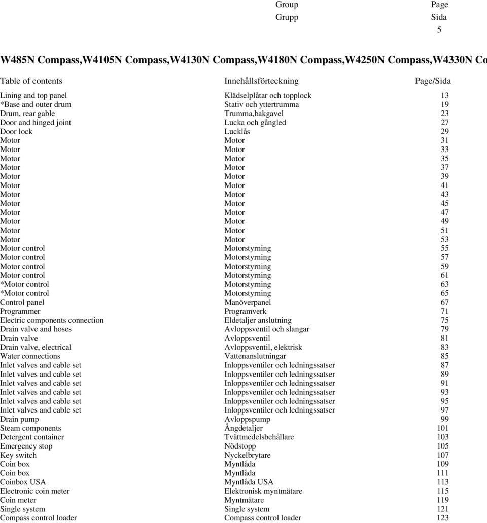 Motor 35 Motor Motor 37 Motor Motor 39 Motor Motor 41 Motor Motor 43 Motor Motor 45 Motor Motor 47 Motor Motor 49 Motor Motor 51 Motor Motor 53 Motor control Motorstyrning 55 Motor control