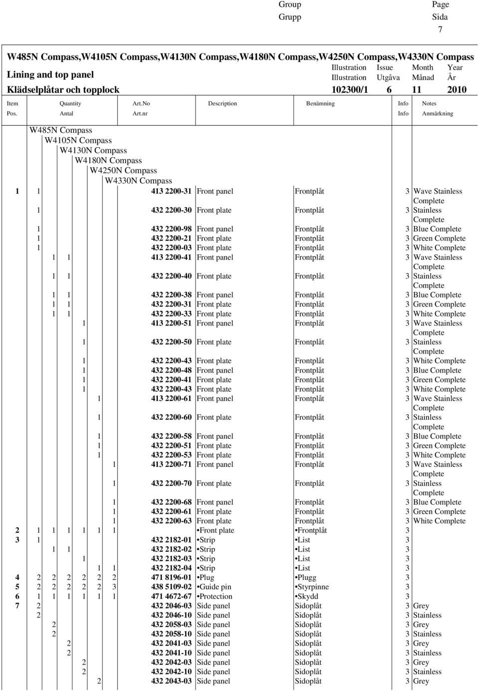nr Description Benämning Info Info Notes Anmärkning W485N Compass W4105N Compass W4130N Compass W4180N Compass W4250N Compass W4330N Compass 1 1 413 2200-31 Front panel Frontplåt 3 Wave Stainless