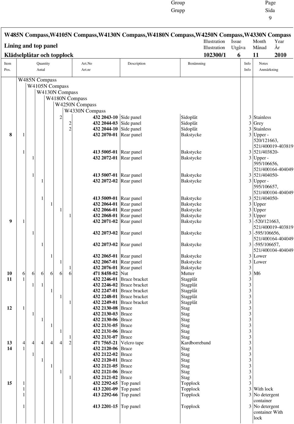 nr Description Benämning Info Info Notes Anmärkning W485N Compass W4105N Compass W4130N Compass W4180N Compass W4250N Compass W4330N Compass 2 432 2043-10 Side panel Sidoplåt 3 Stainless 2 432