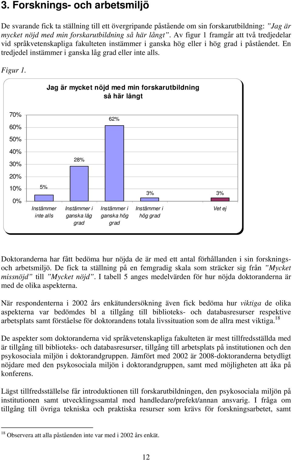 Jag är mycket öjd med mi forskarutbildig så här lågt 70% 60% 50% 62% 40% 30% 28% 20% 10% 0% 5% ite alls i gaska låg grad i gaska hög grad 3% i hög grad 3% Vet ej Doktoradera har fått bedöma hur öjda