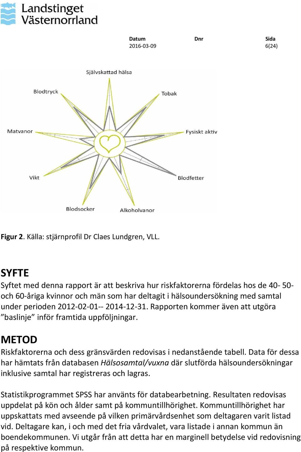 31. Rapporten kommer även att utgöra baslinje inför framtida uppföljningar. METOD Riskfaktorerna och dess gränsvärden redovisas i nedanstående tabell.