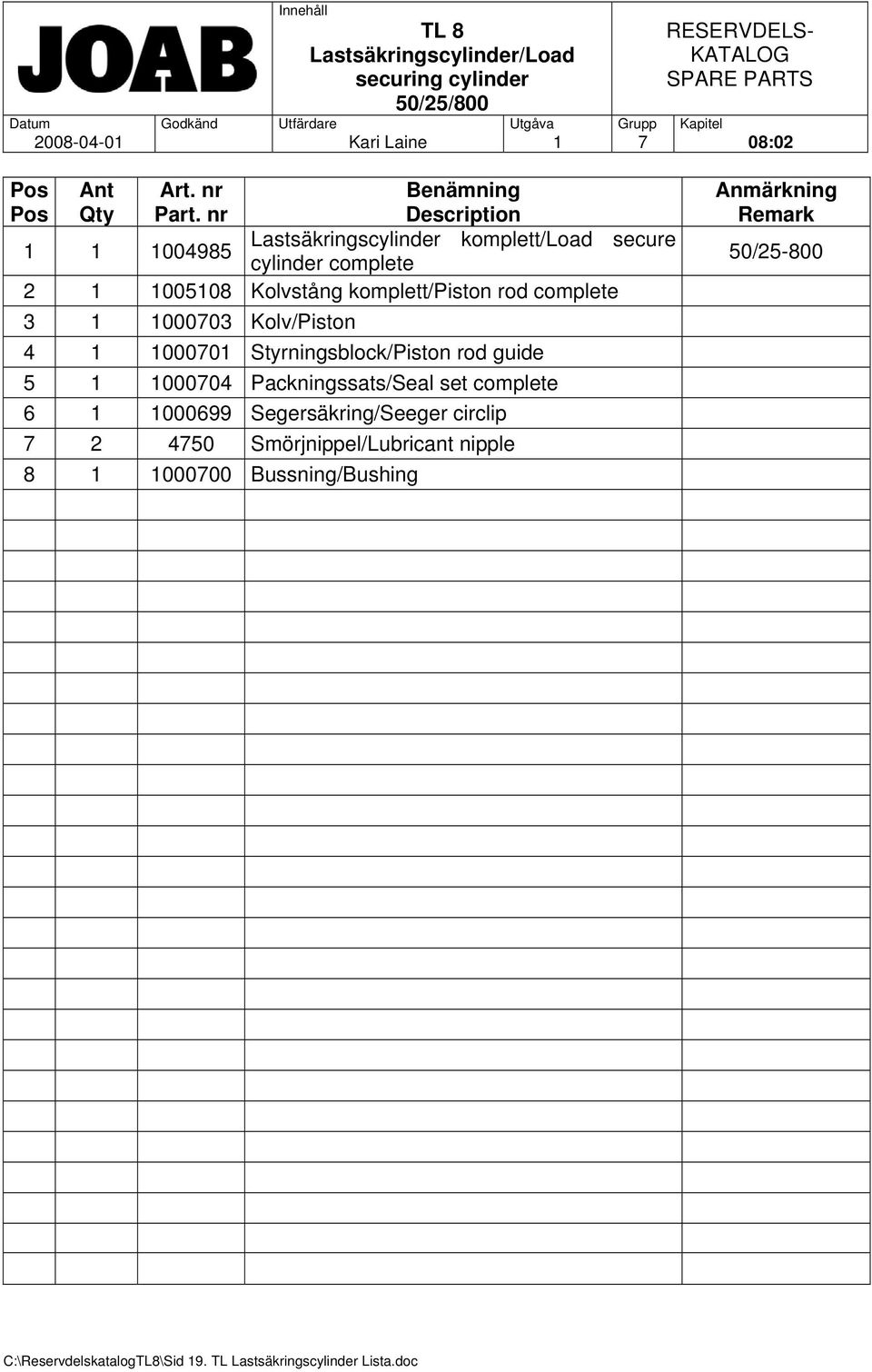 complete 3 1 1000703 Kolv/Piston 4 1 1000701 Styrningsblock/Piston rod guide 5 1 1000704 Packningssats/Seal set complete 6 1 1000699