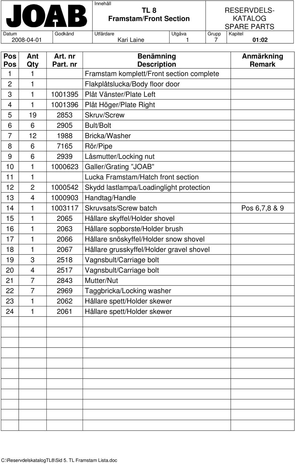 6 2905 Bult/Bolt 7 12 1988 Bricka/Washer 8 6 7165 Rör/Pipe 9 6 2939 Låsmutter/Locking nut 10 1 1000623 Galler/Grating JOAB 11 1 Lucka Framstam/Hatch front section 12 2 1000542 Skydd