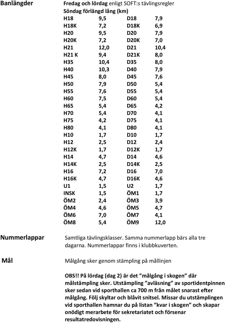2,4 H12K 1,7 D12K 1,7 H14 4,7 D14 4,6 H14K 2,5 D14K 2,5 H16 7,2 D16 7,0 H16K 4,7 D16K 4,6 U1 1,5 U2 1,7 INSK 1,5 ÖM1 1,7 ÖM2 2,4 ÖM3 3,9 ÖM4 4,6 ÖM5 4,7 ÖM6 7,0 ÖM7 4,1 ÖM8 5,4 ÖM9 12,0 Samtliga