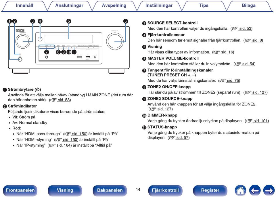 53) B Strömindikator Följande ljusindikatorer visas beroende på strömstatus: 0 Vit: Ström på 0 Av: Normal standby 0 Röd: 0 När HDMI pass-through (v sid.