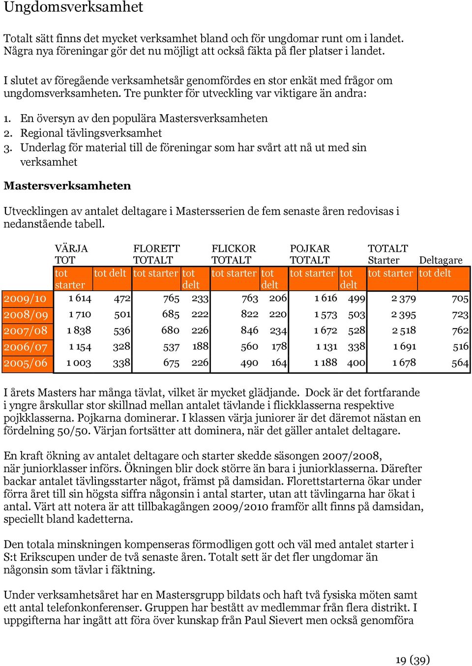 En översyn av den populära Mastersverksamheten 2. Regional tävlingsverksamhet 3.