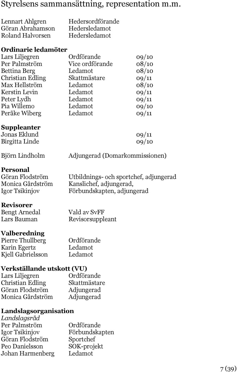 m. Lennart Ahlgren Göran Abrahamson Roland Halvorsen Hedersordförande Hedersledamot Hedersledamot Ordinarie ledamöter Lars Liljegren Ordförande 09/10 Per Palmström Vice ordförande 08/10 Bettina Berg