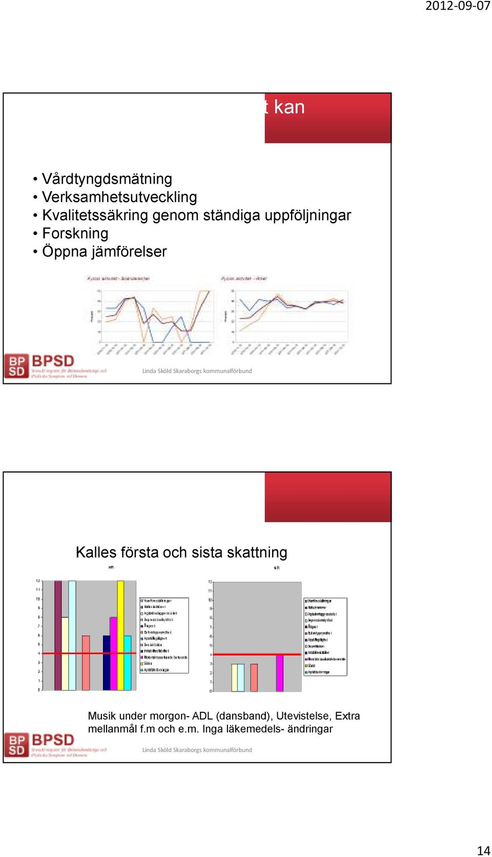 uppföljningar Forskning Öppna jämförelser Skattning i BPSD Registret Kalles första