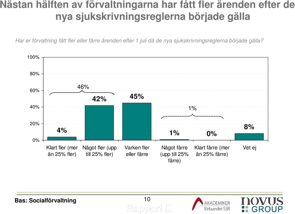 började gälla?