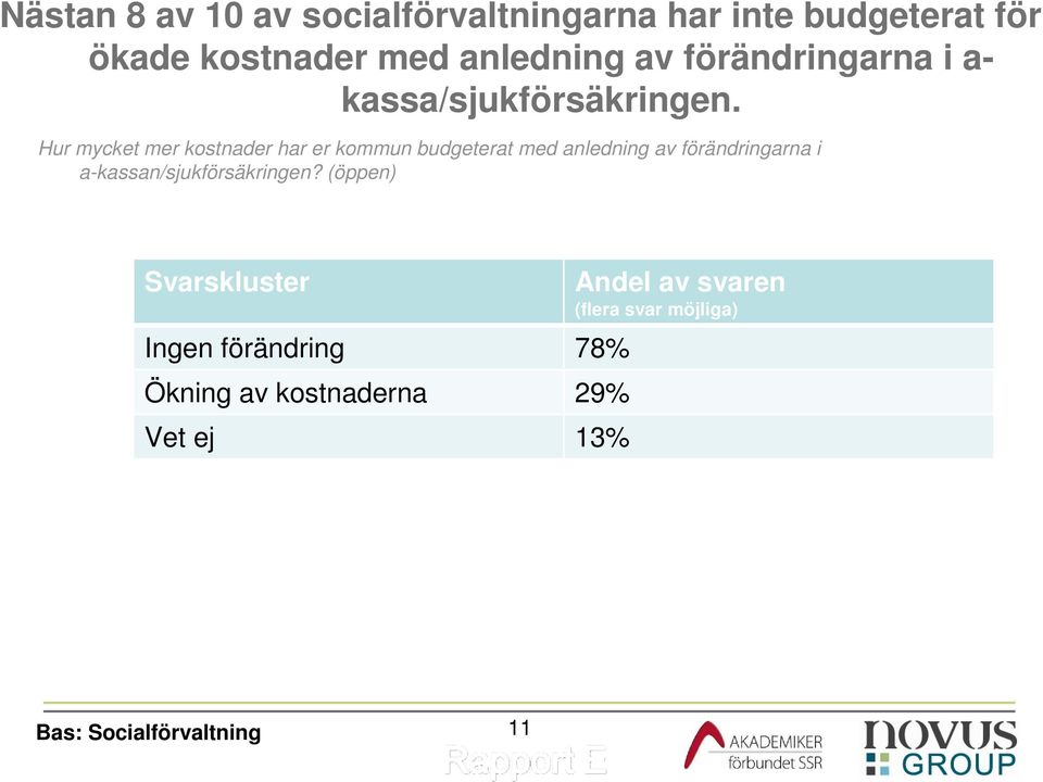 Hur mycket mer kostnader har er kommun budgeterat med anledning av förändringarna i