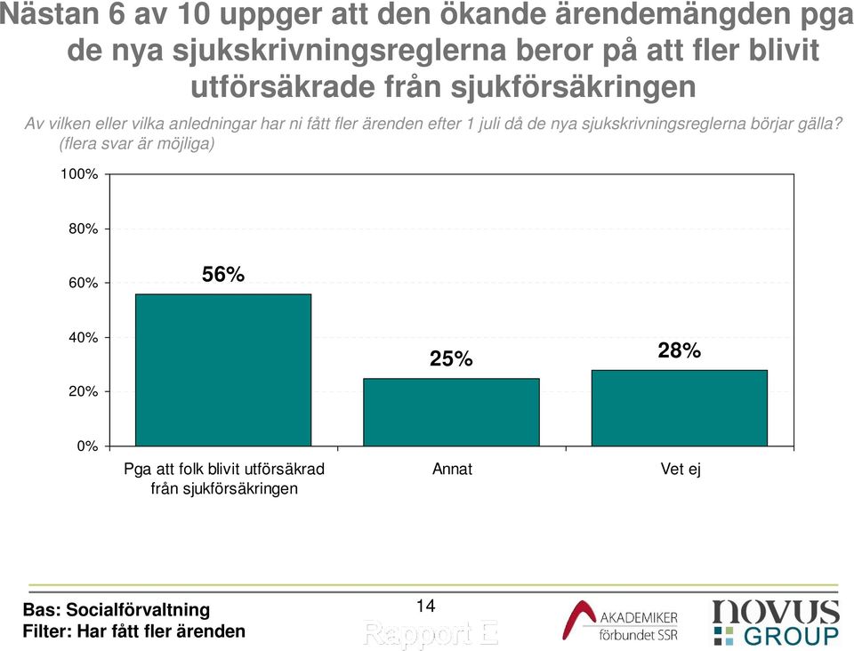 efter 1 juli då de nya sjukskrivningsreglerna börjar gälla?