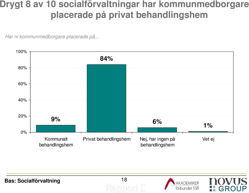 placerade på.