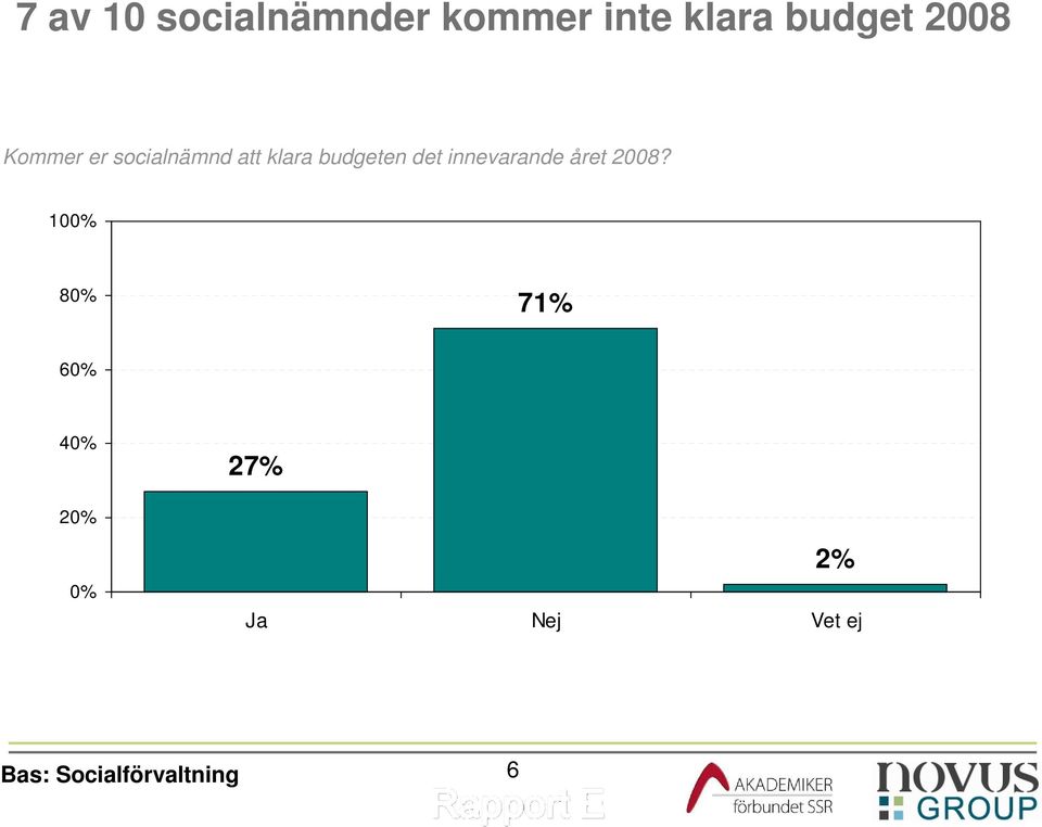 klara budgeten det innevarande året