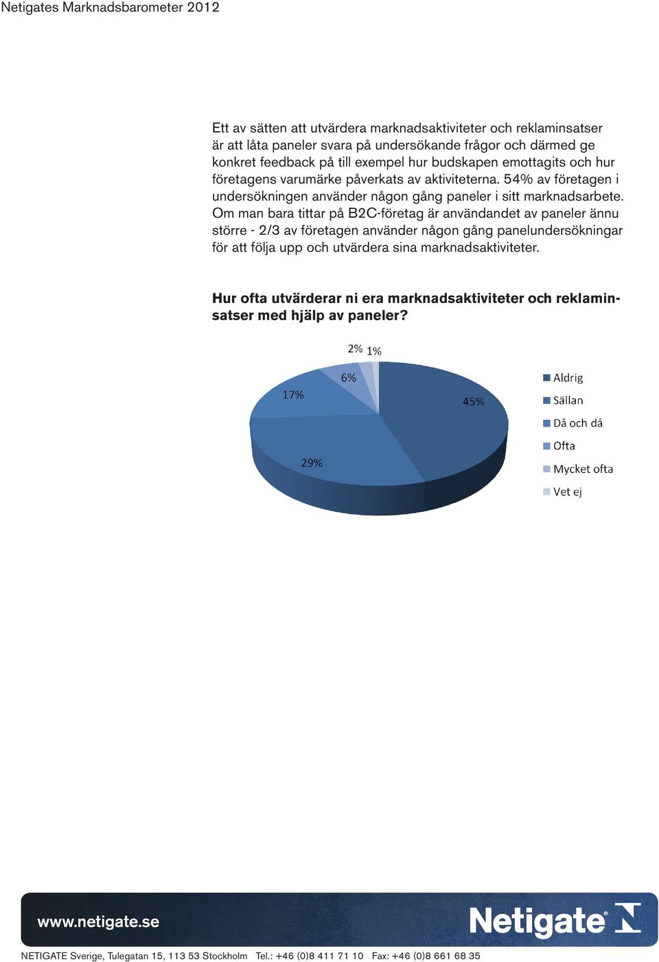 54% av företagen i undersökningen använder någon gång paneler i sitt marknadsarbete.