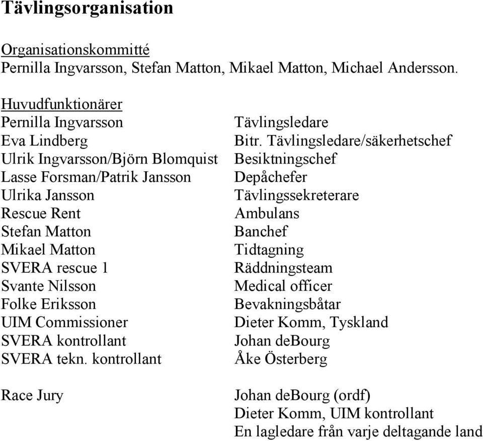 rescue 1 Svante Nilsson Folke Eriksson UIM Commissioner SVERA kontrollant SVERA tekn. kontrollant Race Jury Tävlingsledare Bitr.