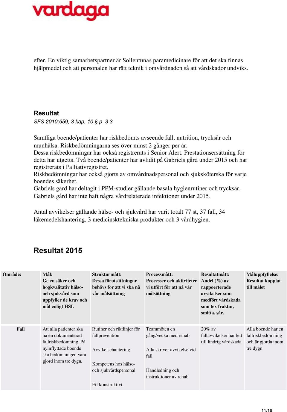 Dessa riskbedömningar har också registrerats i Senior Alert. Prestationsersättning för detta har utgetts.