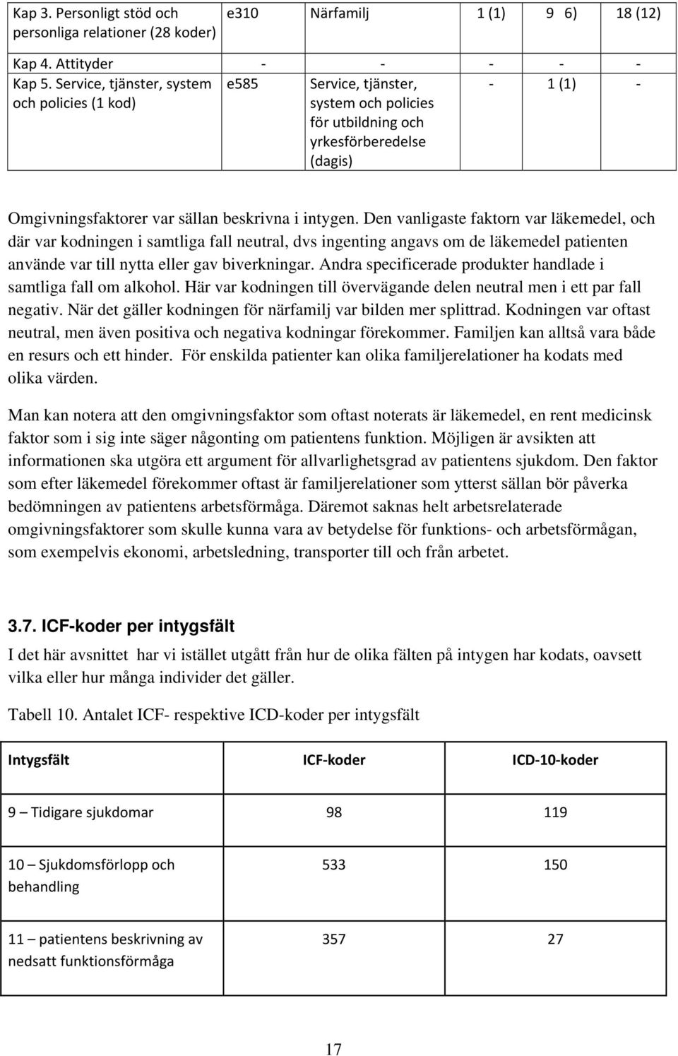 Den vanligaste faktorn var läkemedel, och där var kodningen i samtliga fall neutral, dvs ingenting angavs om de läkemedel patienten använde var till nytta eller gav biverkningar.