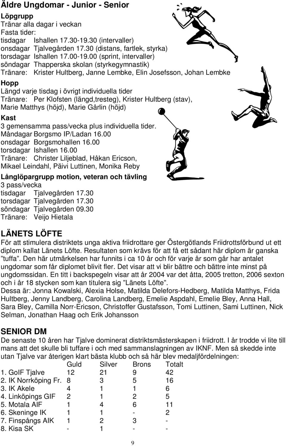 00 (sprint, intervaller) söndagar Thapperska skolan (styrkegymnastik) Tränare: Krister Hultberg, Janne Lembke, Elin Josefsson, Johan Lembke Hopp Längd varje tisdag i övrigt individuella tider